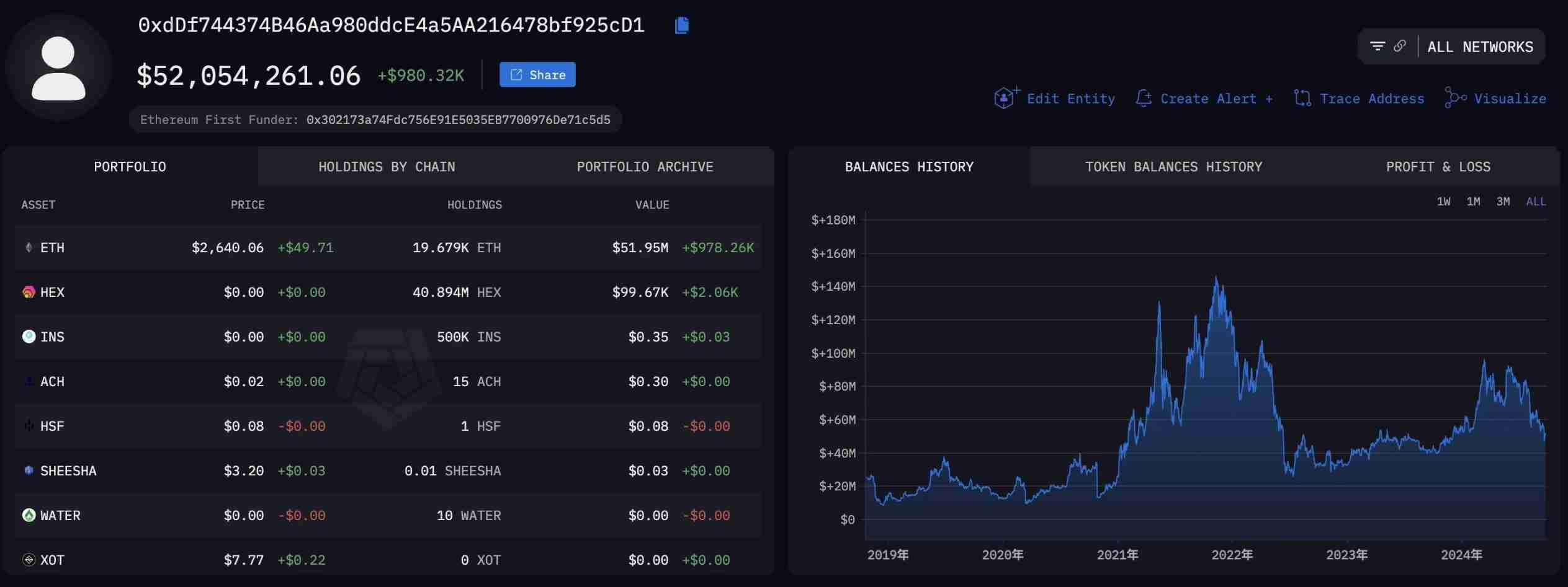 9大远古巨鲸苏醒卖币，因为这是最后一轮加密牛市？